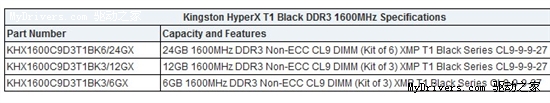 金士顿发24GB HyperX T1黑版内存套装