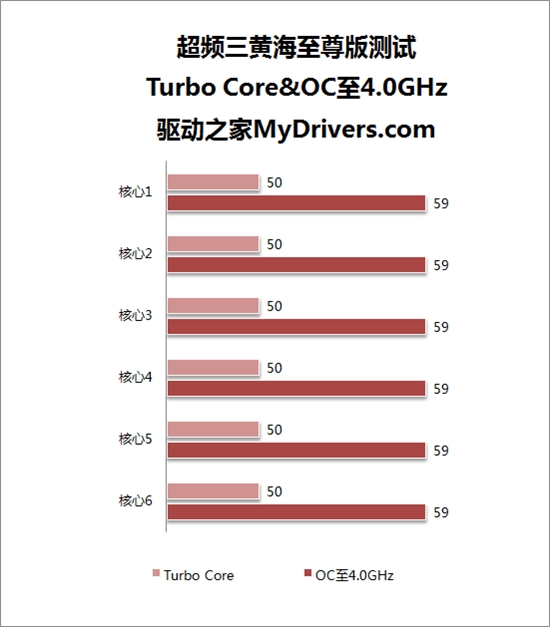 散热巨兽 超频三黄海至尊版急冻测试