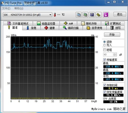 1分钟传10G资料 映泰全固TA870U3+实测