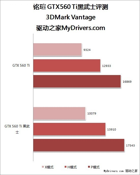 给力性价比 铭瑄GTX 560 Ti黑武士评测