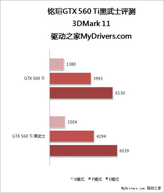 给力性价比 铭瑄GTX 560 Ti黑武士评测