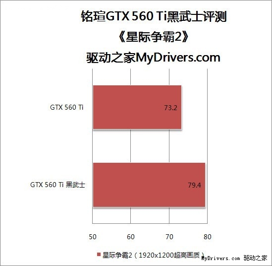 给力性价比 铭瑄GTX 560 Ti黑武士评测