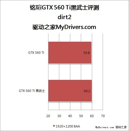 给力性价比 铭瑄GTX 560 Ti黑武士评测