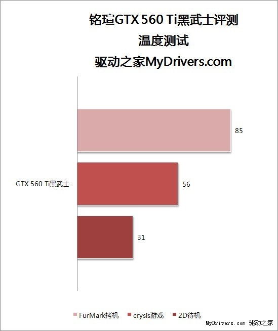 给力性价比 铭瑄GTX 560 Ti黑武士评测