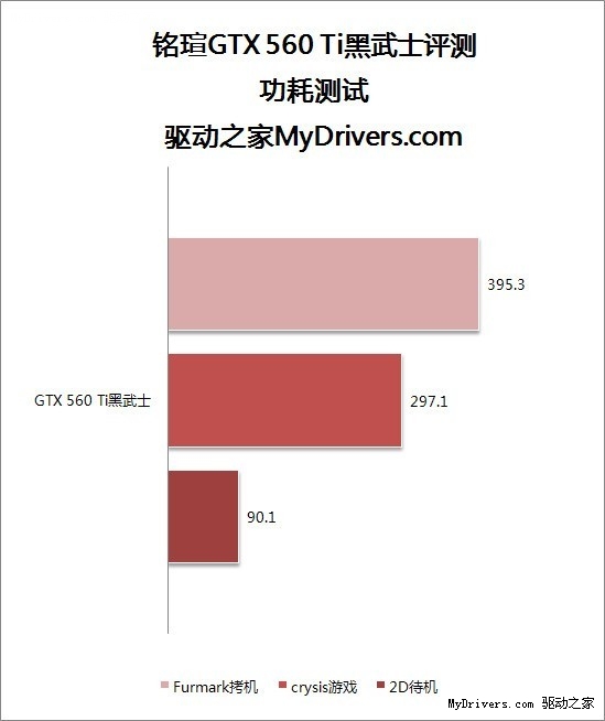 给力性价比 铭瑄GTX 560 Ti黑武士评测