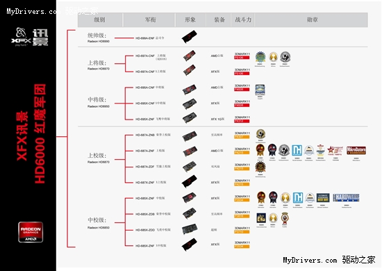 红魔军团新主力 讯景HD6950 X中将版仅2099