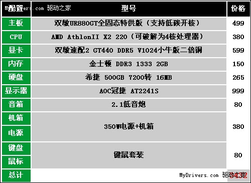 全新GT440打造！主流DX11游戏大全配置！