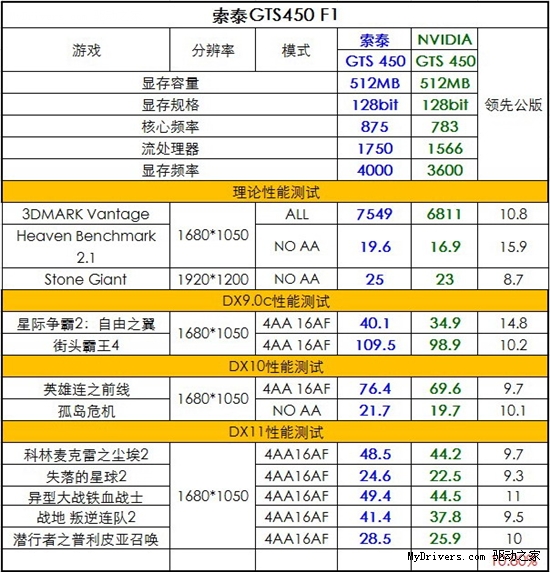 杀价声正响 GTS 450应该怎么选？