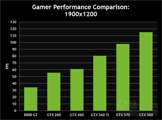 NVIDIA官方测试:六款显卡大战《Crysis 2》