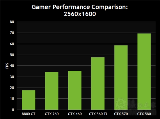 NVIDIA官方测试:六款显卡大战《Crysis 2》