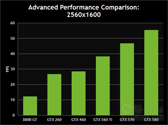 NVIDIA官方测试:六款显卡大战《Crysis 2》