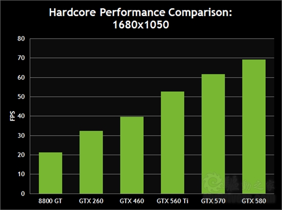 NVIDIA官方测试:六款显卡大战《Crysis 2》