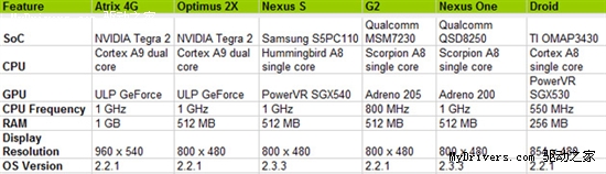 Atrix大战擎天柱2X 历代机王基准横评