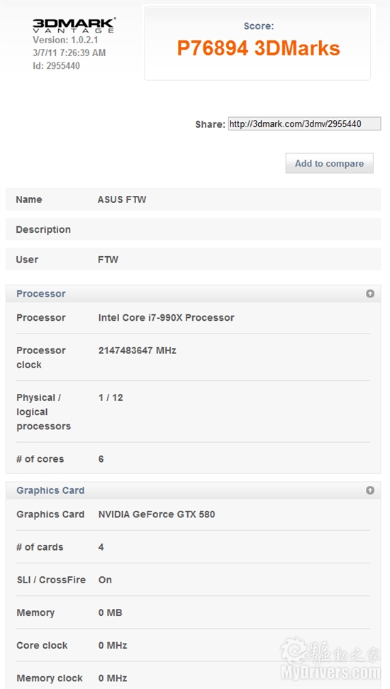 GTX 580·ˢ3DMark Vantage¼