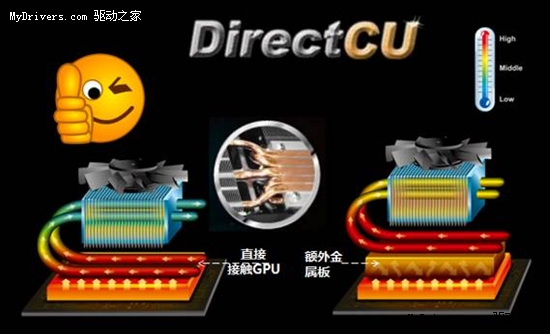 王者至尊 华硕发布GTX580/570超公版显卡