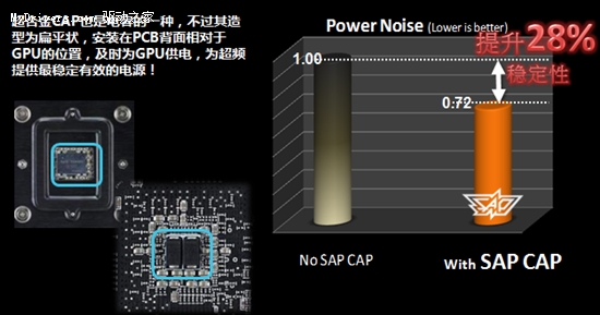 王者至尊 华硕发布GTX580/570超公版显卡