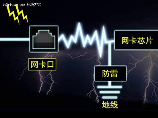 双重抗静电！稳定首先双敏全固态P41！