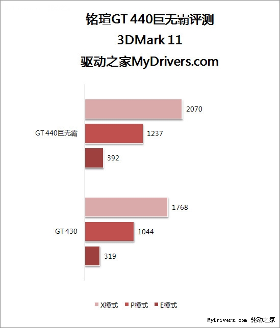 黑盒散热更强悍 铭瑄GT440巨无霸评测