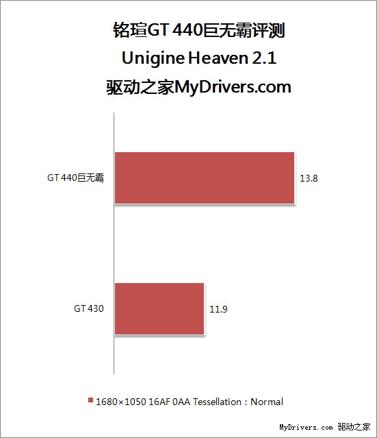 黑盒散热更强悍 铭瑄GT440巨无霸评测