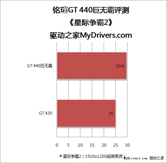 黑盒散热更强悍 铭瑄GT440巨无霸评测