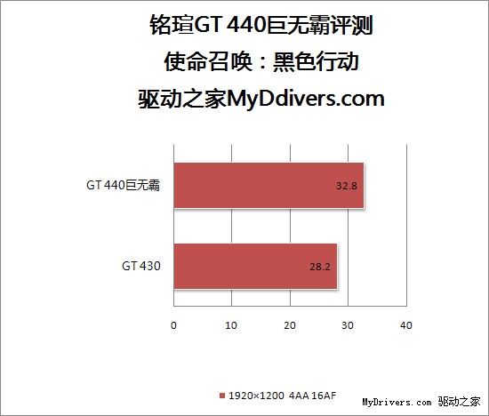 黑盒散热更强悍 铭瑄GT440巨无霸评测