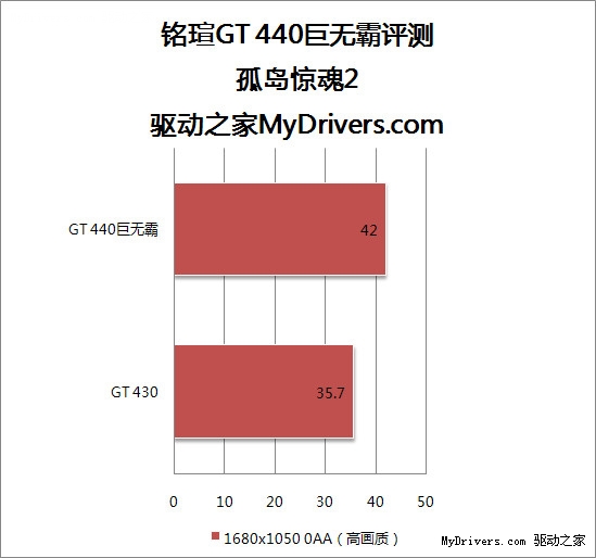 黑盒散热更强悍 铭瑄GT440巨无霸评测