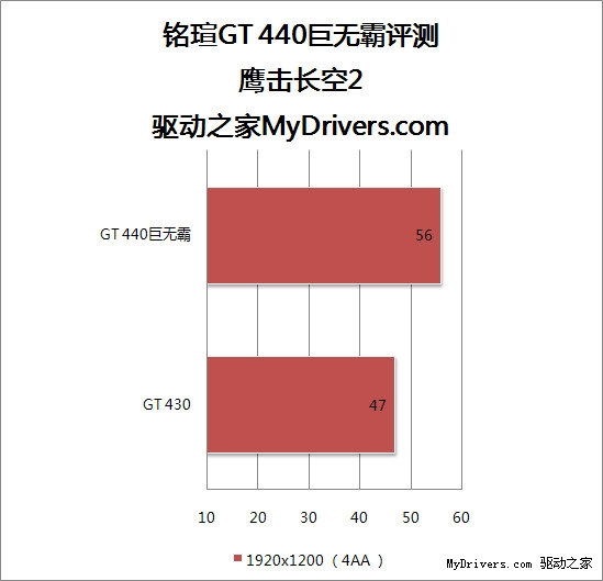 黑盒散热更强悍 铭瑄GT440巨无霸评测