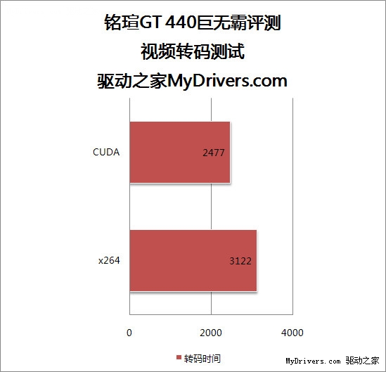 黑盒散热更强悍 铭瑄GT440巨无霸评测