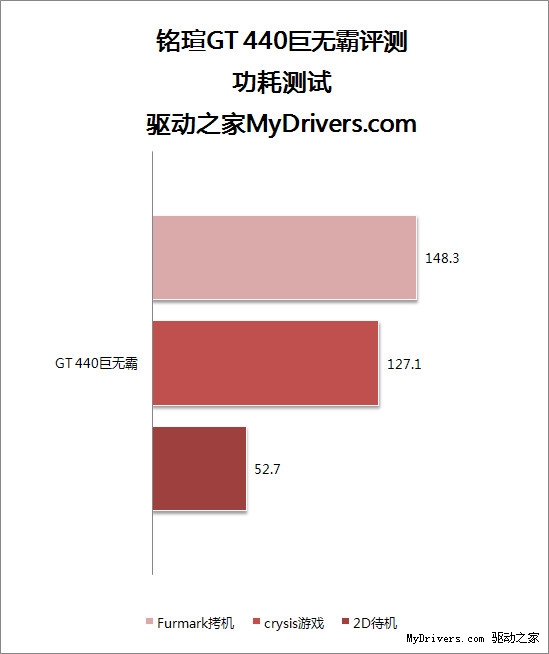 黑盒散热更强悍 铭瑄GT440巨无霸评测