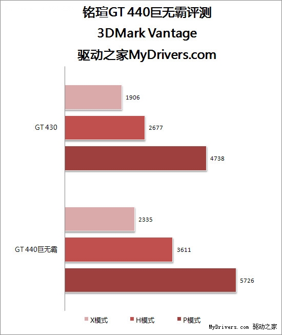 黑盒散热更强悍 铭瑄GT440巨无霸评测