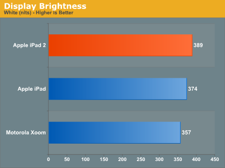 iPad 2硬件评测：从CPU/GPU性能说开去…