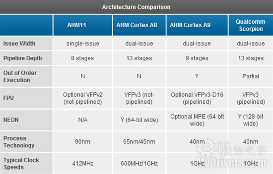 iPad 2硬件评测：从CPU/GPU性能说开去…