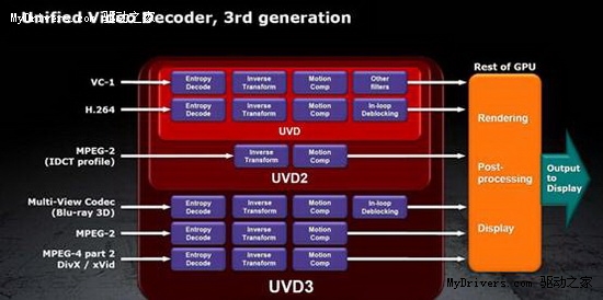 千元性价比之王！5款超值HD6850导购