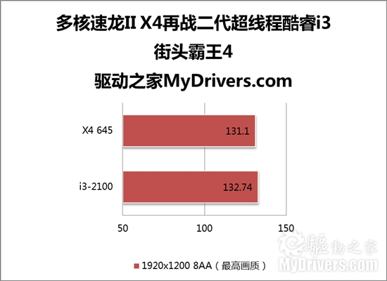 经典多核战新超线程：速龙II X4 645 PK 酷睿i3-2100