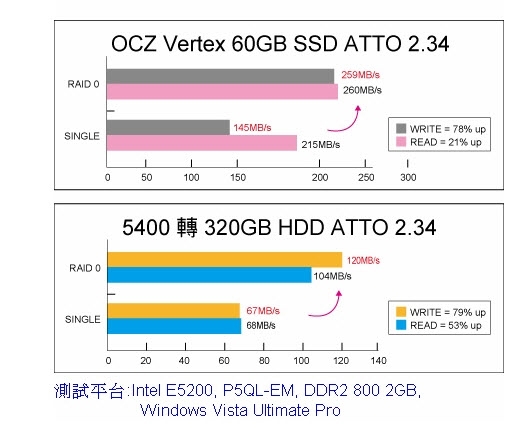 SSD硬盘数据控 ORICO 229rsh阵列盒上市