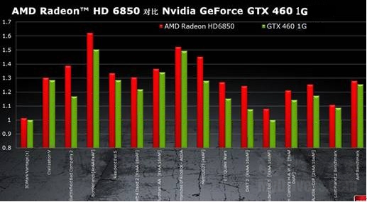 千元性价比之王！5款超值HD6850导购