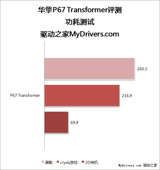 变形金刚来袭 华擎LGA1156接口P67主板评测