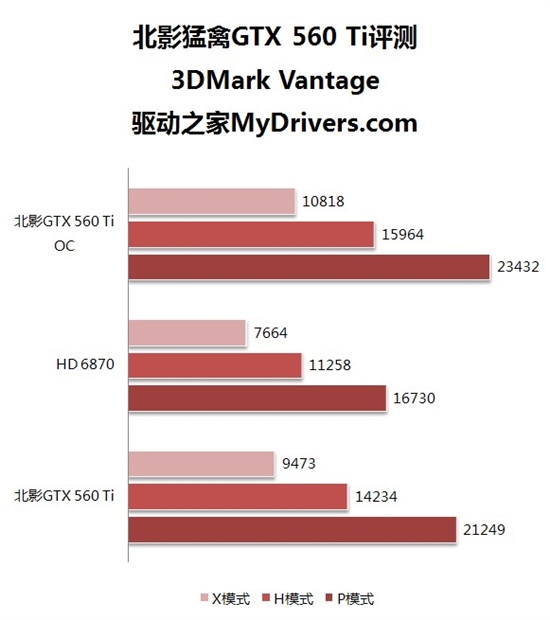1699元“钛”划算 北影GTX560Ti猛禽评测