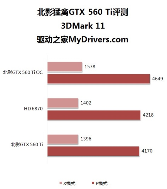 1699元“钛”划算 北影GTX560Ti猛禽评测
