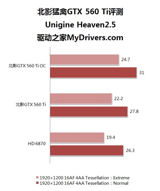 1699元“钛”划算 北影GTX560Ti猛禽评测