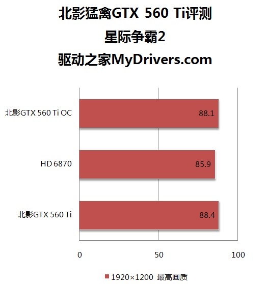 1699元“钛”划算 北影GTX560Ti猛禽评测