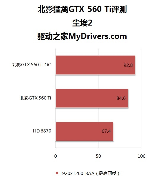 1699元“钛”划算 北影GTX560Ti猛禽评测