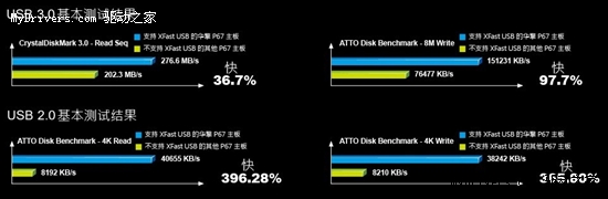 变形金刚来袭 华擎LGA1156接口P67主板评测