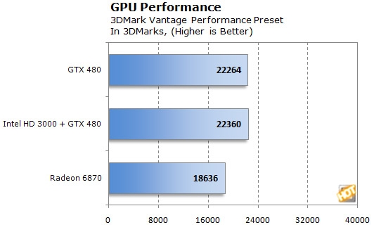 Lucid Virtu独集显自动切换方案实测