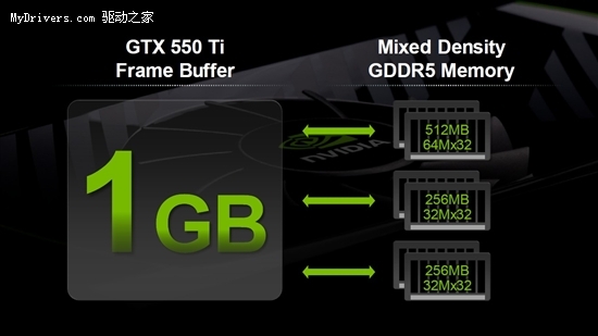 GTX 550Ti专用驱动火热下载