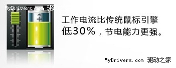 蓝光技术无界面限制 班德蓝光鼠E200