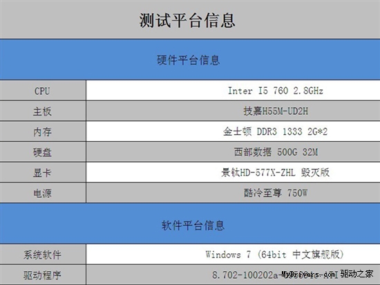 这叫秒杀!景钛HD5770毁灭版面对GTX550 Ti