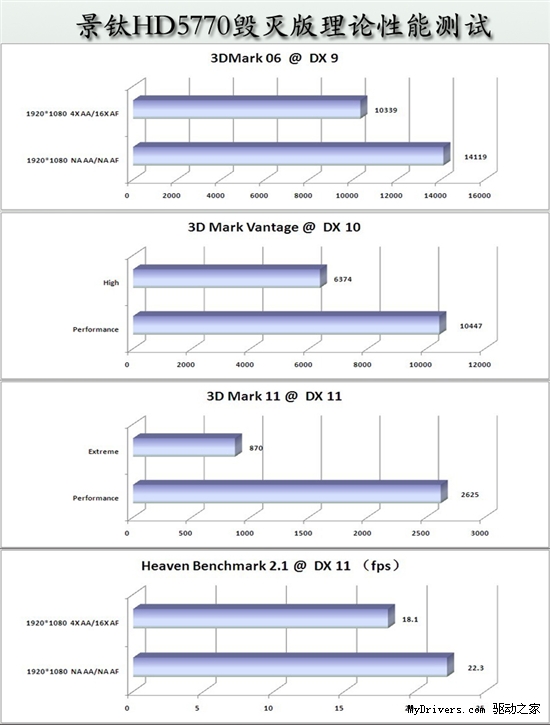 这叫秒杀!景钛HD5770毁灭版面对GTX550 Ti