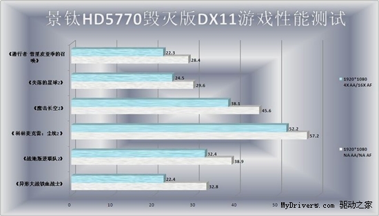 这叫秒杀!景钛HD5770毁灭版面对GTX550 Ti