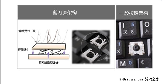 咀嚼23种滋味 班德多媒体键盘M350